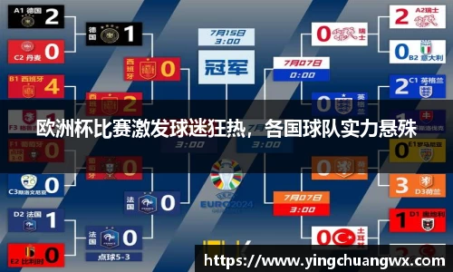 欧洲杯比赛激发球迷狂热，各国球队实力悬殊