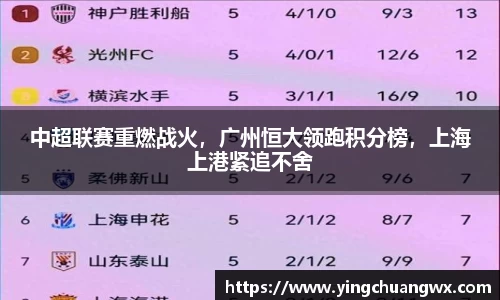 中超联赛重燃战火，广州恒大领跑积分榜，上海上港紧追不舍