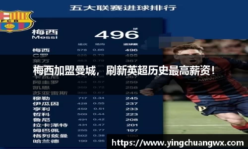 梅西加盟曼城，刷新英超历史最高薪资！