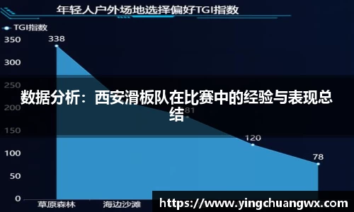数据分析：西安滑板队在比赛中的经验与表现总结