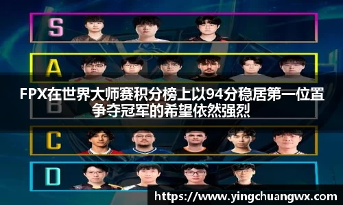 FPX在世界大师赛积分榜上以94分稳居第一位置争夺冠军的希望依然强烈