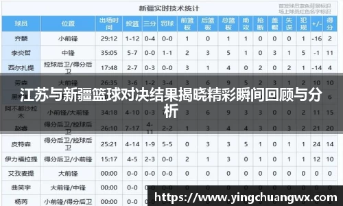 江苏与新疆篮球对决结果揭晓精彩瞬间回顾与分析